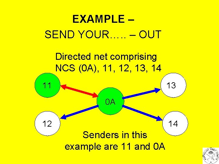 EXAMPLE – SEND YOUR…. . – OUT Directed net comprising NCS (0 A), 11,