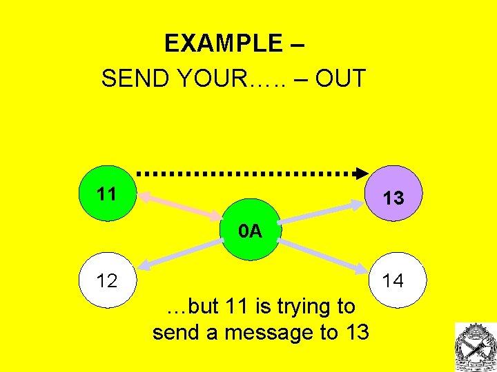 EXAMPLE – SEND YOUR…. . – OUT 11 13 0 A 12 14 …but