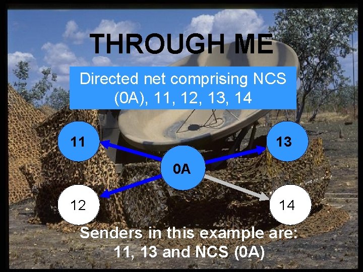 THROUGH ME TYPES OF CALLS Directed net comprising NCS (0 A), 11, 12, 13,
