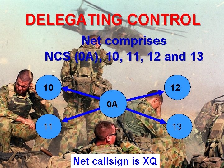 DELEGATING CONTROL Net comprises NCS (0 A), 10, 11, 12 and 13 10 12