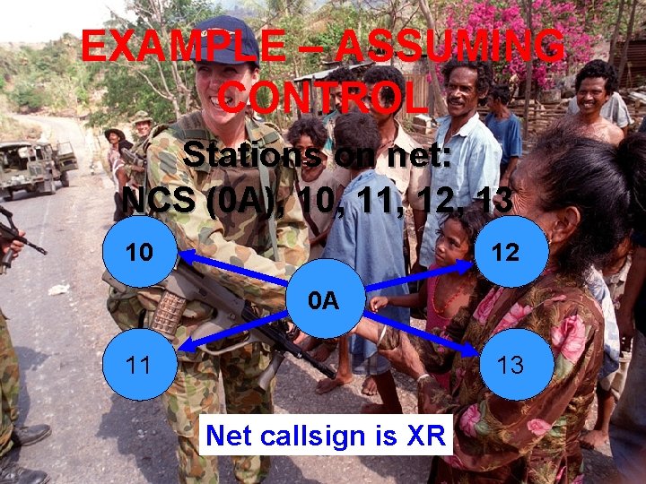 EXAMPLE – ASSUMING CONTROL Stations on net: NCS (0 A), 10, 11, 12, 13