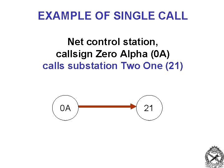 EXAMPLE OF SINGLE CALL Net control station, callsign Zero Alpha (0 A) calls substation