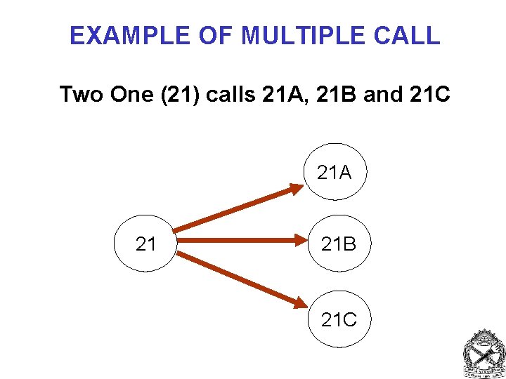 EXAMPLE OF MULTIPLE CALL Two One (21) calls 21 A, 21 B and 21