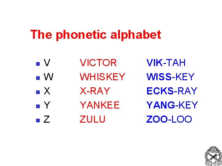 The phonetic alphabet n n n V W X Y Z VICTOR WHISKEY X-RAY