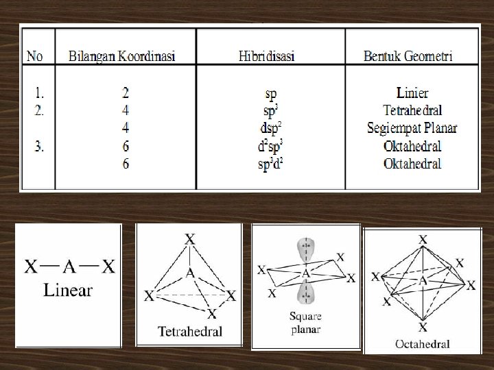 Geometri Ion Kompleks 