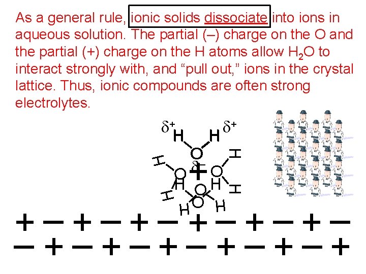 As a general rule, ionic solids dissociate into ions in aqueous solution. The partial