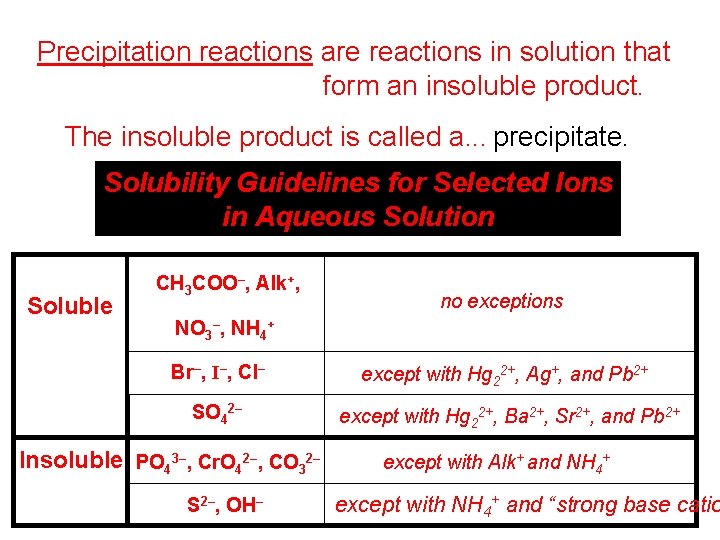 Precipitation reactions are reactions in solution that form an insoluble product. The insoluble product