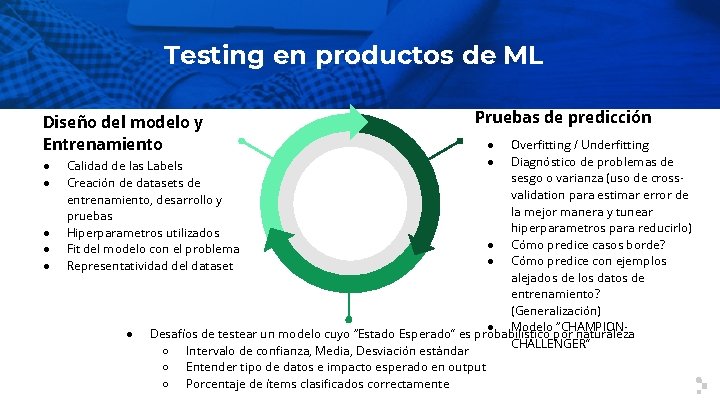 Testing en productos de ML Diseño del modelo y Entrenamiento ● ● ● Pruebas