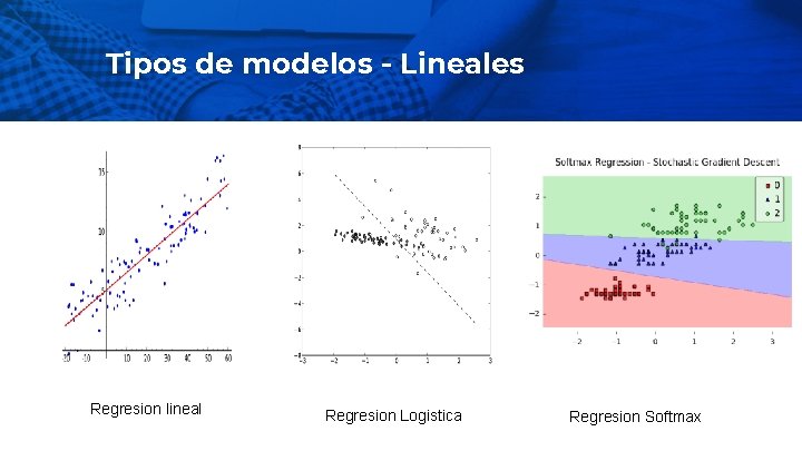 Tipos de modelos - Lineales Regresion lineal Regresion Logistica Regresion Softmax 