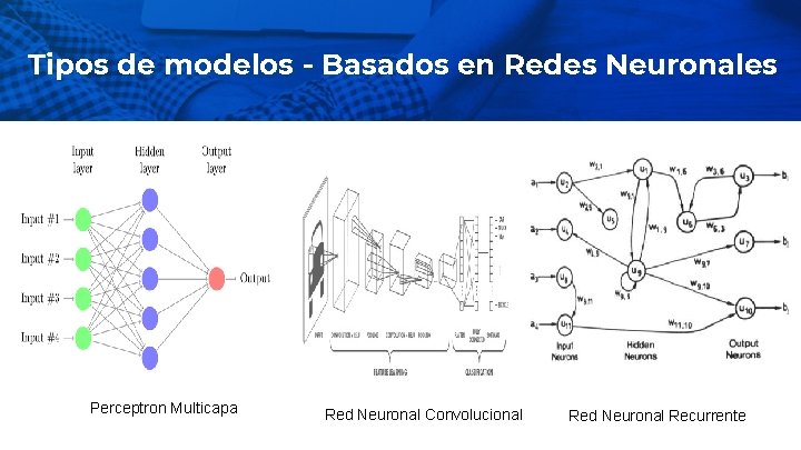 Tipos de modelos - Basados en Redes Neuronales Perceptron Multicapa Red Neuronal Convolucional Red