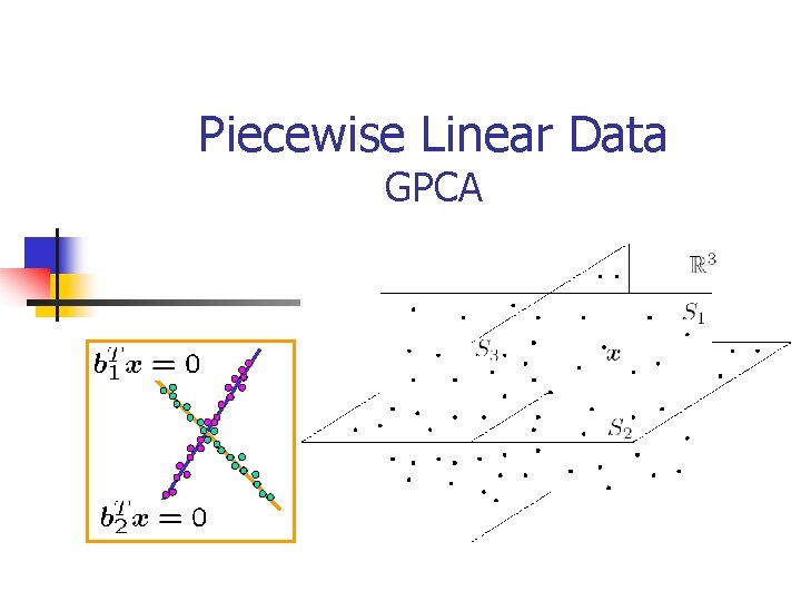 Piecewise Linear Data GPCA 