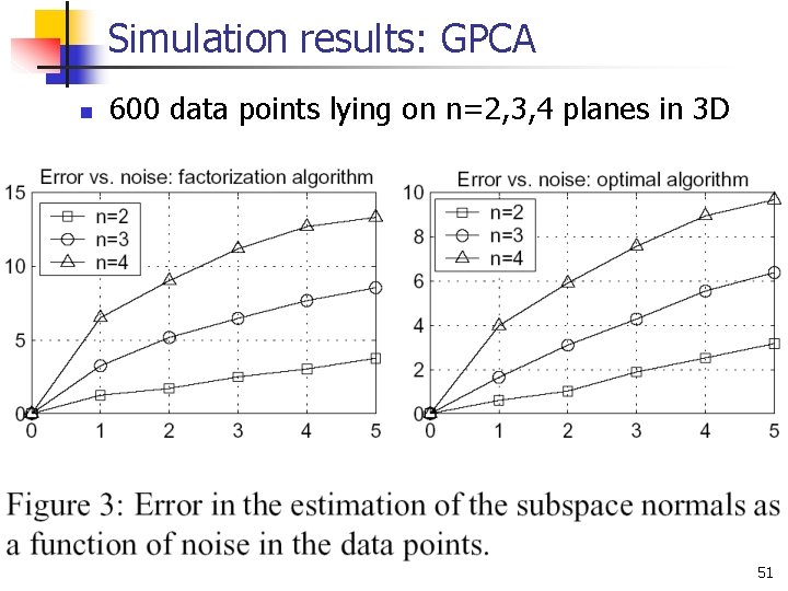 Simulation results: GPCA n 600 data points lying on n=2, 3, 4 planes in