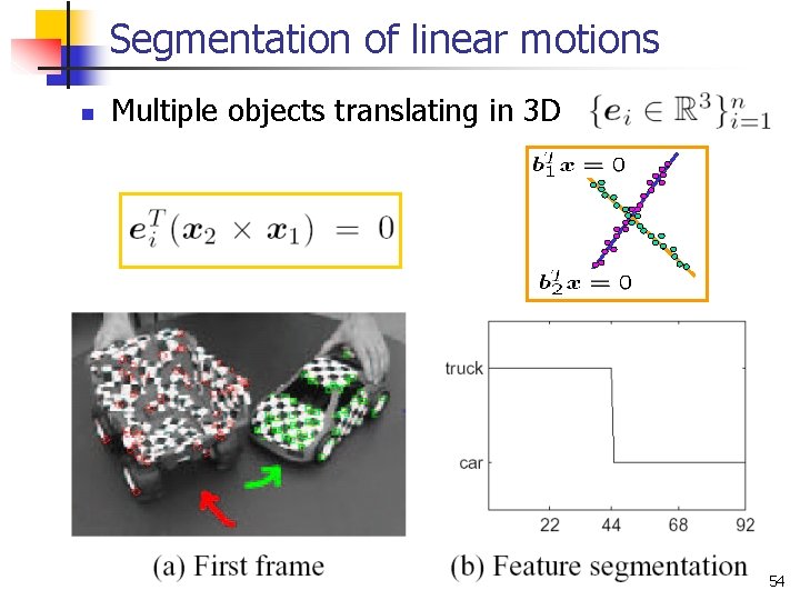 Segmentation of linear motions n Multiple objects translating in 3 D 54 