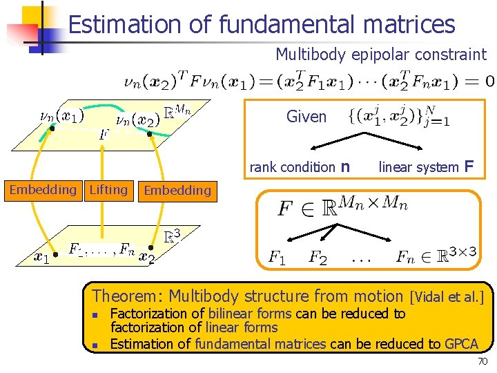Estimation of fundamental matrices Multibody epipolar constraint Given rank condition Embedding Lifting n linear