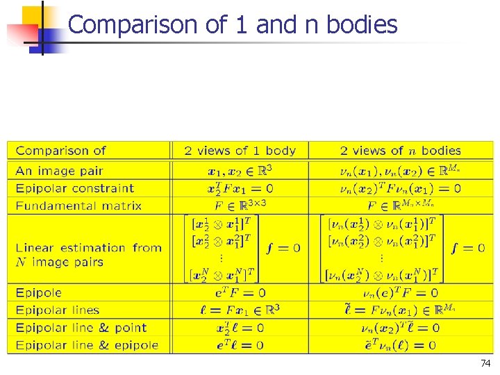 Comparison of 1 and n bodies 74 