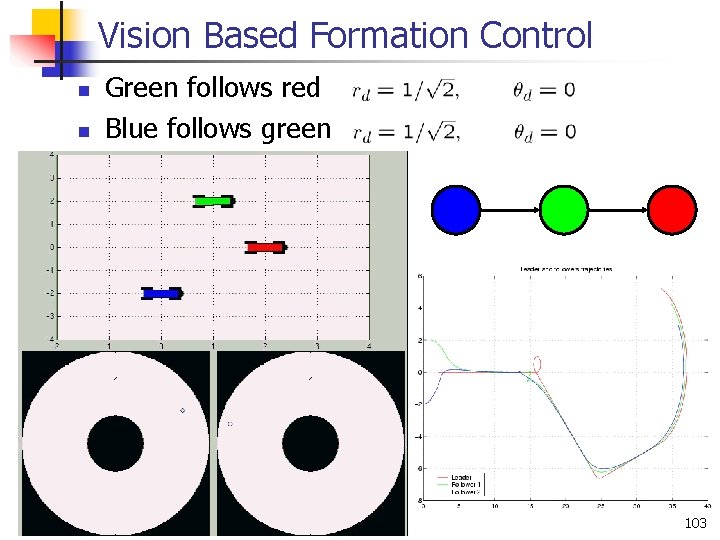 Vision Based Formation Control n n Green follows red Blue follows green 103 