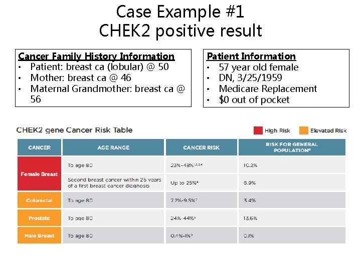 Case Example #1 CHEK 2 positive result Cancer Family History Information • Patient: breast Case Example #1 CHEK 2 positive result Cancer Family History Information • Patient: breast