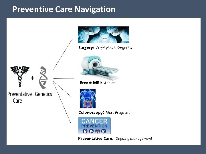 Preventive Care Navigation Surgery: Prophylactic Surgeries Breast MRI: Annual $ 5, 4, 97, 800 Preventive Care Navigation Surgery: Prophylactic Surgeries Breast MRI: Annual $ 5, 4, 97, 800