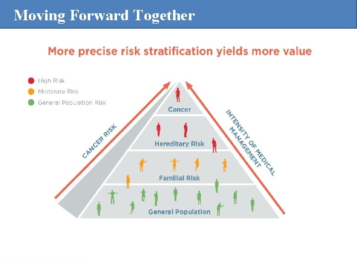 Moving Forward Together Moving Forward Together