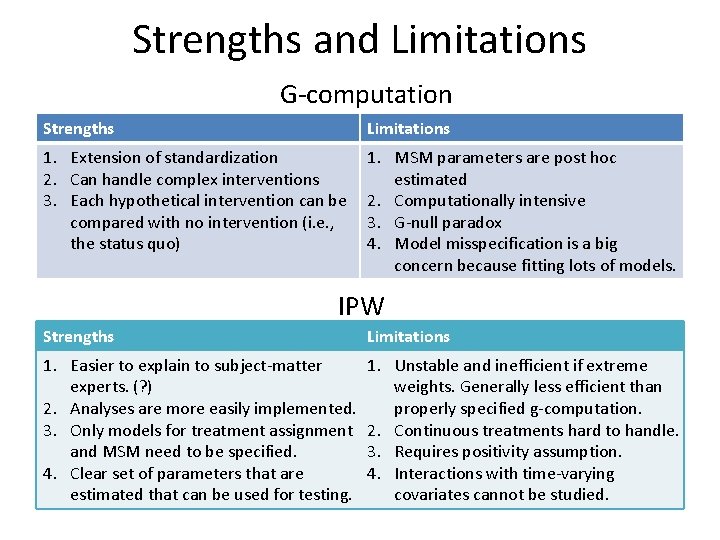 Strengths and Limitations G-computation Strengths Limitations 1. Extension of standardization 2. Can handle complex