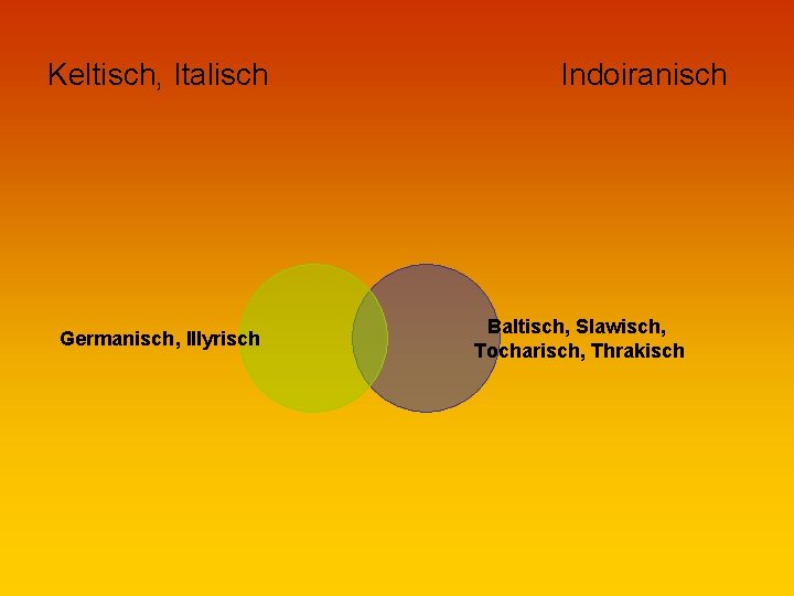 Keltisch, Italisch Germanisch, Illyrisch Indoiranisch Baltisch, Slawisch, Tocharisch, Thrakisch 