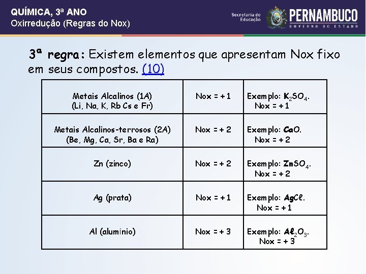 QUÍMICA, 3ª ANO Oxirredução (Regras do Nox) 3ª regra: Existem elementos que apresentam Nox QUÍMICA, 3ª ANO Oxirredução (Regras do Nox) 3ª regra: Existem elementos que apresentam Nox