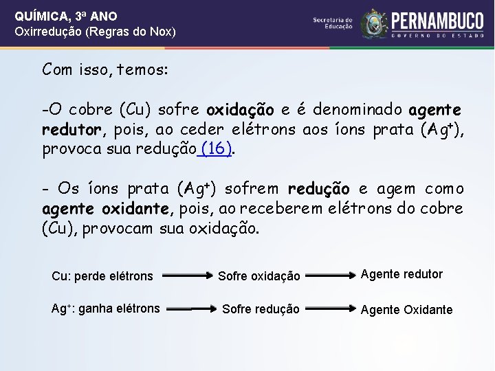 QUÍMICA, 3ª ANO Oxirredução (Regras do Nox) Com isso, temos: -O cobre (Cu) sofre QUÍMICA, 3ª ANO Oxirredução (Regras do Nox) Com isso, temos: -O cobre (Cu) sofre