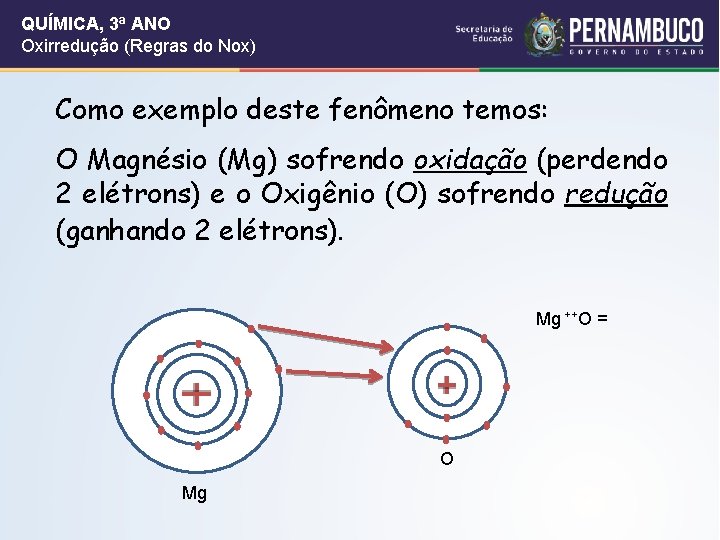 QUÍMICA, 3ª ANO Oxirredução (Regras do Nox) Como exemplo deste fenômeno temos: O Magnésio QUÍMICA, 3ª ANO Oxirredução (Regras do Nox) Como exemplo deste fenômeno temos: O Magnésio