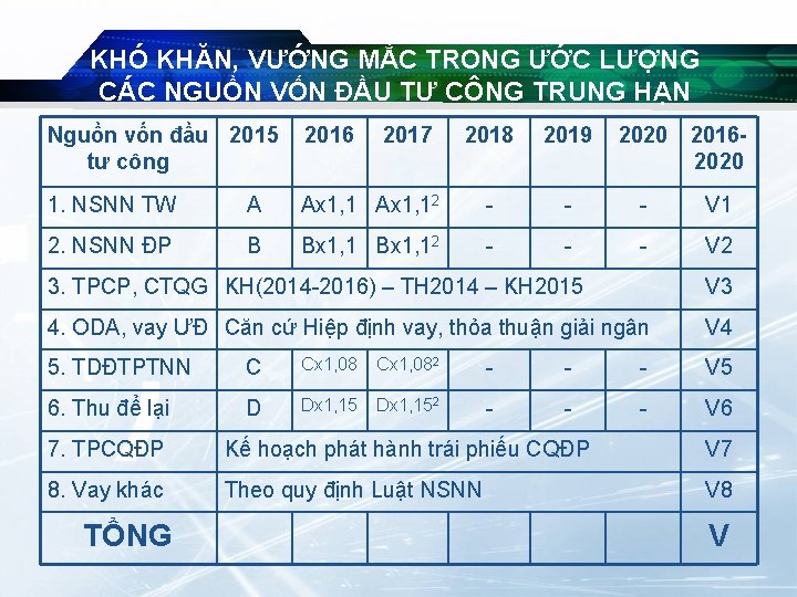 KHÓ KHĂN, VƯỚNG MẮC TRONG ƯỚC LƯỢNG CÁC NGUỒN VỐN ĐẦU TƯ CÔNG TRUNG