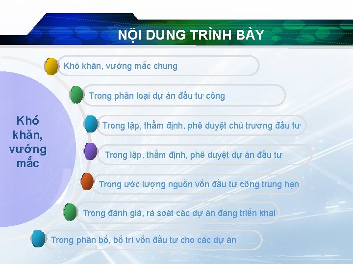 NỘI DUNG TRÌNH BÀY Khó khăn, vướng mắc chung Trong phân loại dự án