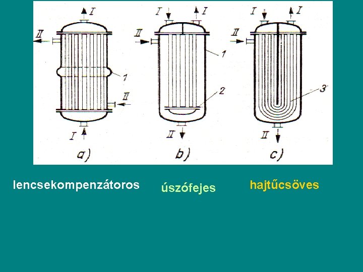 lencsekompenzátoros úszófejes hajtűcsöves 