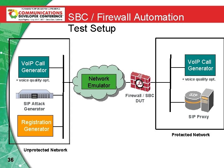 1 Vo Ip Testinga Howto Session For Performance