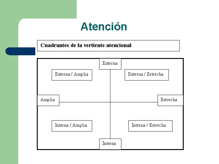 Atención 