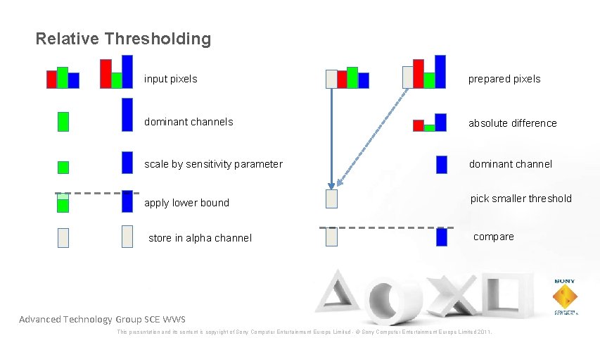 Relative Thresholding input pixels prepared pixels dominant channels absolute difference scale by sensitivity parameter