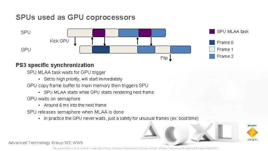 SPUs used as GPU coprocessors SPU MLAA task SPU Kick GPU Frame 0 Frame
