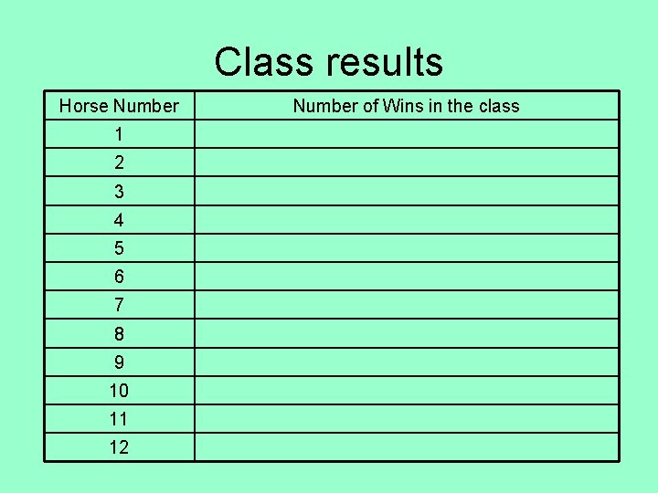 Class results Horse Number 1 2 3 4 5 6 7 8 9 10