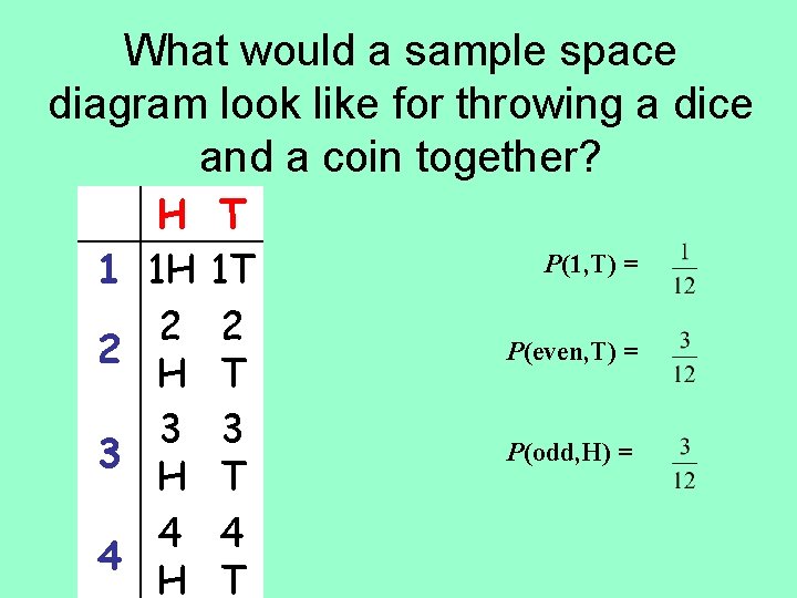 What would a sample space diagram look like for throwing a dice and a