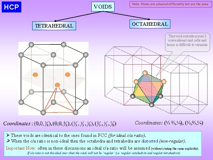 HCP VOIDS TETRAHEDRAL Note: Atoms are coloured differently but are the same OCTAHEDRAL This