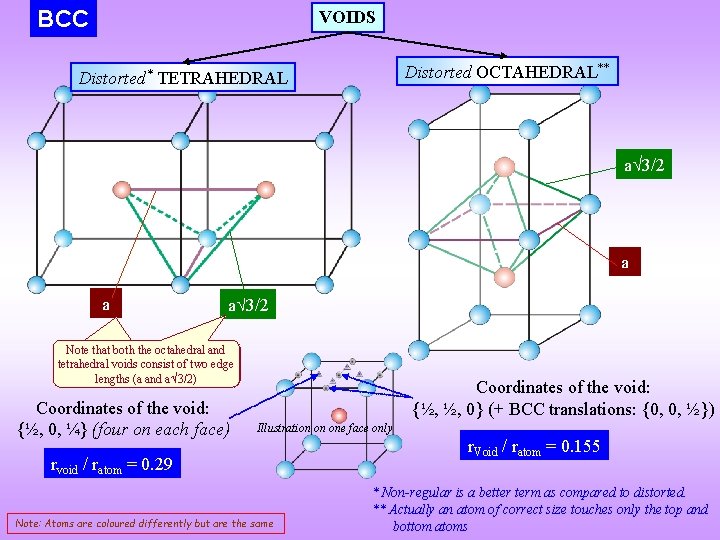 BCC VOIDS Distorted OCTAHEDRAL** Distorted* TETRAHEDRAL a 3/2 a a a 3/2 Note that