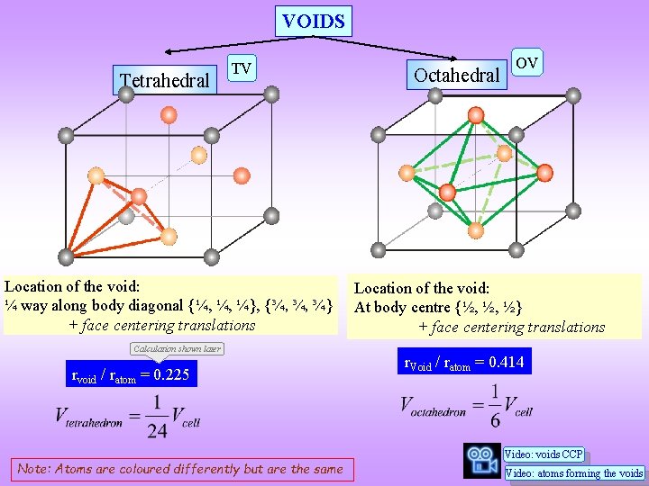 VOIDS Tetrahedral TV Location of the void: ¼ way along body diagonal {¼, ¼,