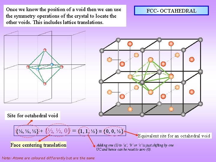 Once we know the position of a void then we can use the symmetry