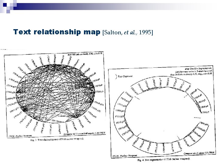 Text relationship map [Salton, et al. , 1995] 