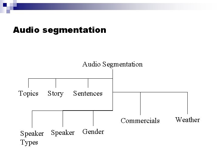 Audio segmentation Audio Segmentation Topics Story Sentences Commercials Speaker Types Gender Weather 