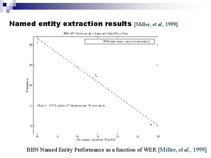 Named entity extraction results [Miller, et al. , 1999] BBN Named Entity Performance as