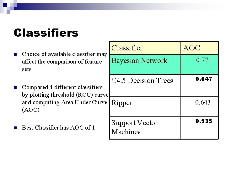 Classifiers n n n Choice of available classifier may affect the comparison of feature