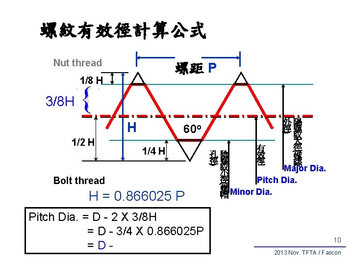 螺紋有效徑計算公式 Nut thread 螺距 P 1/8 H 3/8 H { 1/2 H ( 1/4