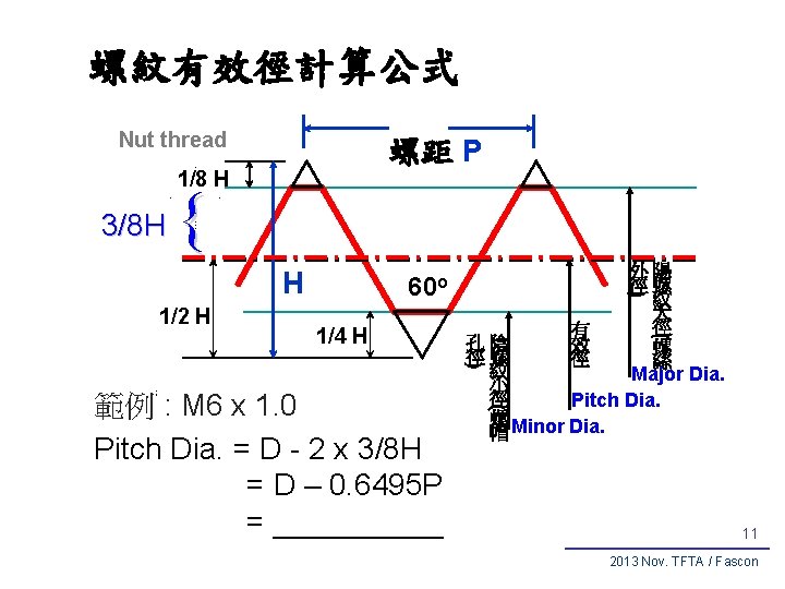 螺紋有效徑計算公式 Nut thread 螺距 P 1/8 H 3/8 H { 1/2 H ( 1/4