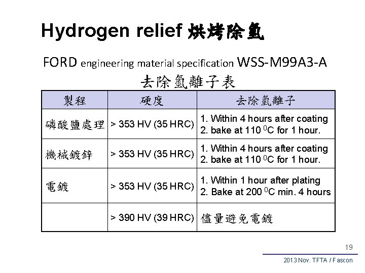 Hydrogen relief 烘烤除氫 FORD engineering material specification WSS-M 99 A 3 -A 去除氫離子表 製程