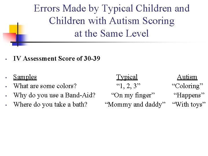 Errors Made by Typical Children and Children with Autism Scoring at the Same Level