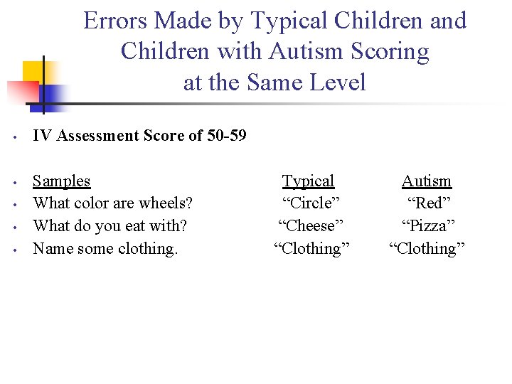 Errors Made by Typical Children and Children with Autism Scoring at the Same Level